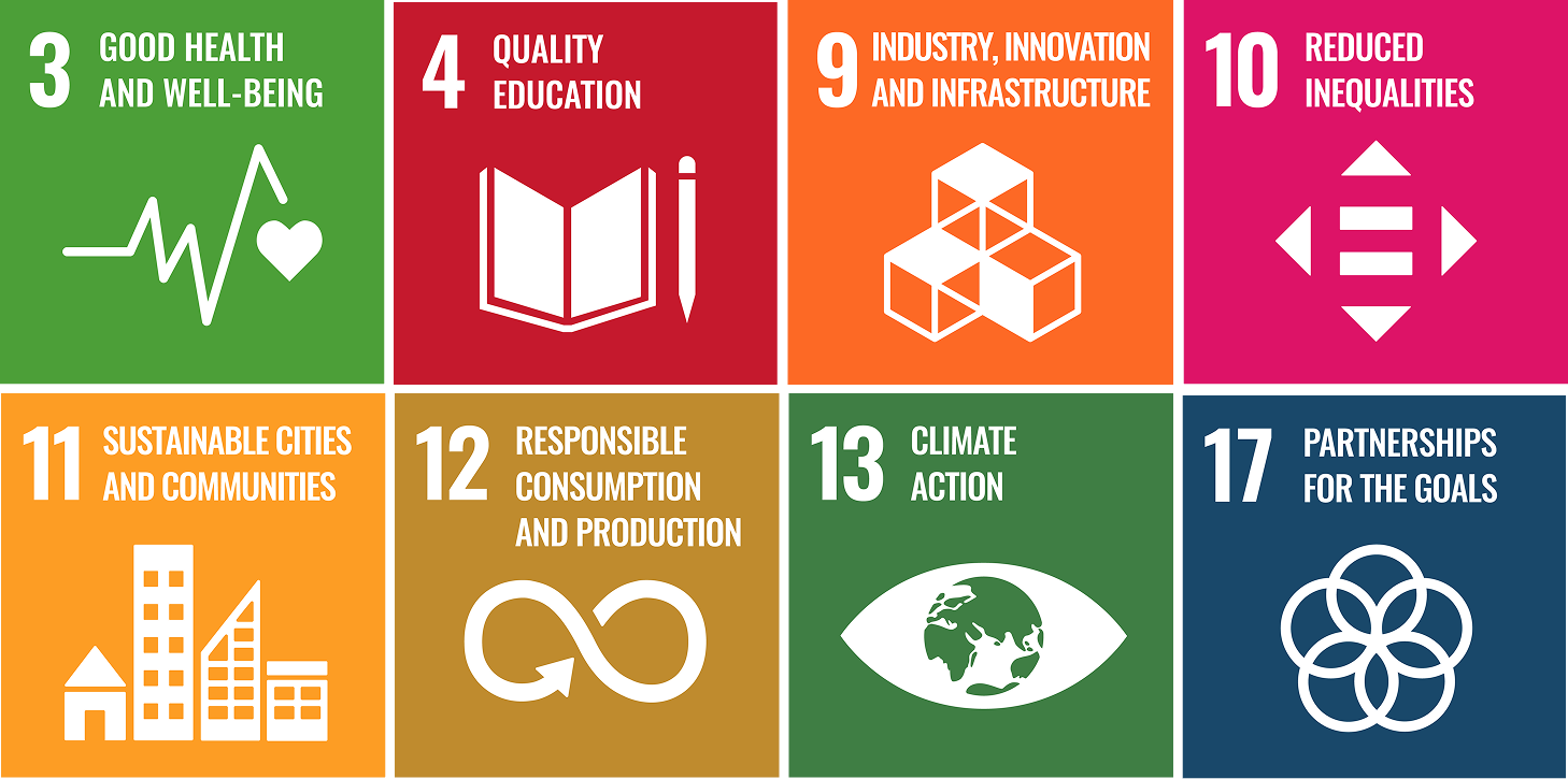 Relevant SDG Icons