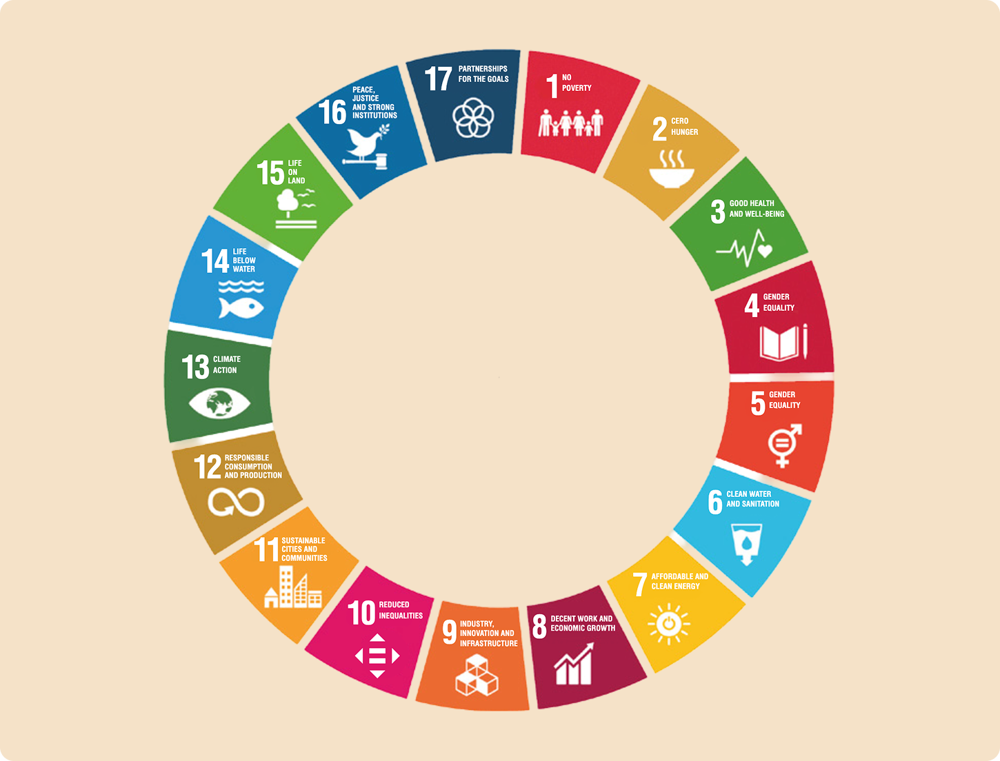 SDG colour wheel